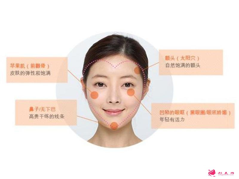 面部自体脂肪填充大概需要多少钱？