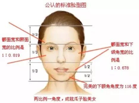 什么是颧骨颧弓整形手术，术后效果怎么样？