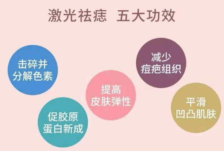 激光去痣价格大概是多少钱一颗?