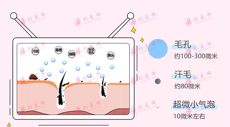 超微小气泡对皮肤有没有危害?
