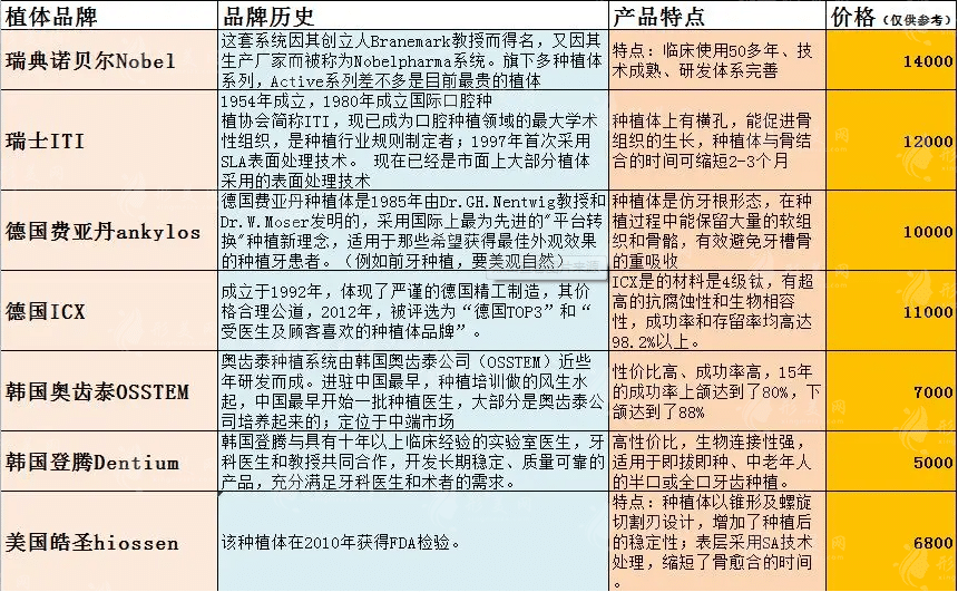 种植牙的产地和品牌