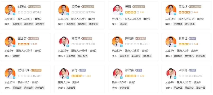 温州和平整形医院整形医生团队