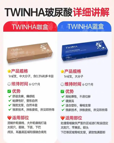 Twinha玻尿酸蓝盒3000-6000元：塑形避坑指南