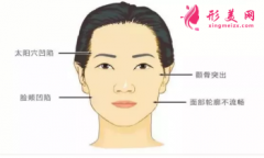 满脸皱纹，纯脂医疗美容冯斌自体脂肪填充帮你还原少女脸