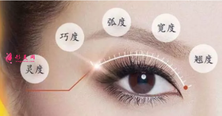 眼睛皮手术失败容易见到是什么原因