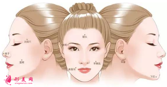 自体脂肪填充面部的风险是什么