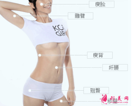 吸脂减肥术后的效果好吗